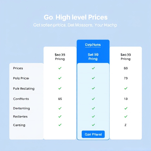 gohighlevel pricing comparison