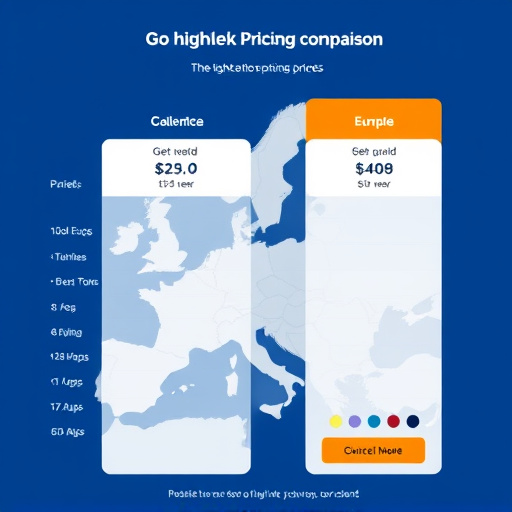 gohighlevel pricing comparison europe