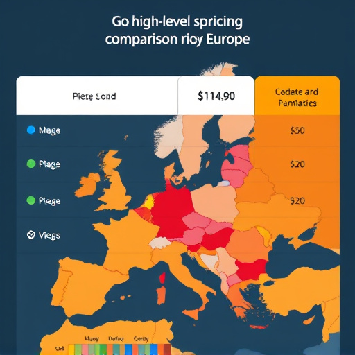 gohighlevel pricing comparison europe
