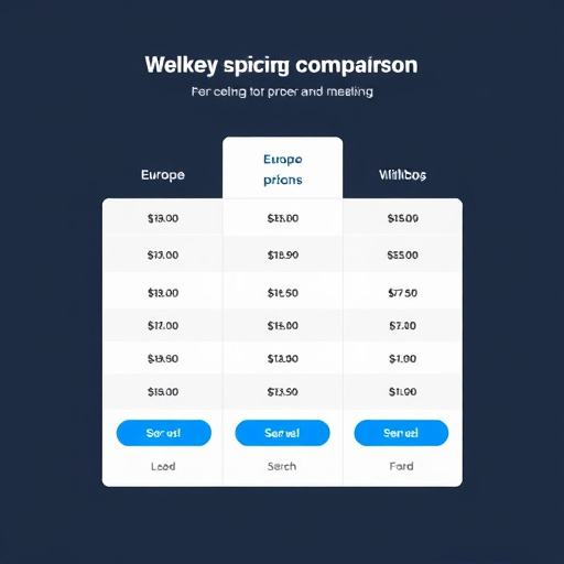 gohighlevel pricing comparison europe