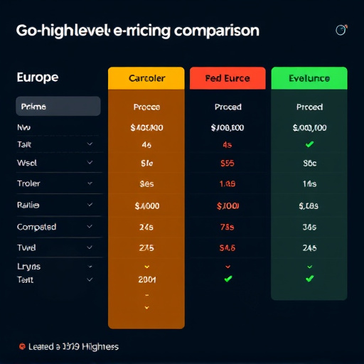 gohighlevel pricing comparison europe
