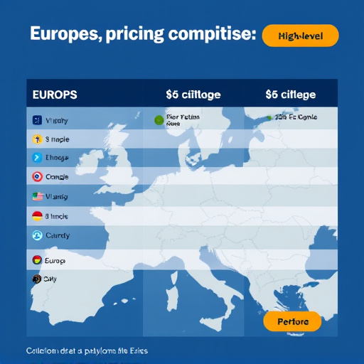 gohighlevel pricing comparison europe