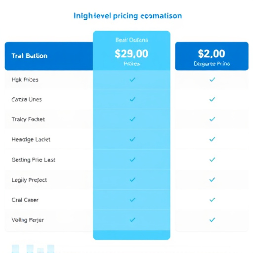 gohighlevel pricing comparison usa