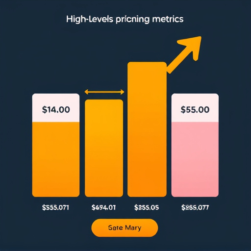 gohighlevel-pricing-conversion-metrics-640x480-17185763.jpeg