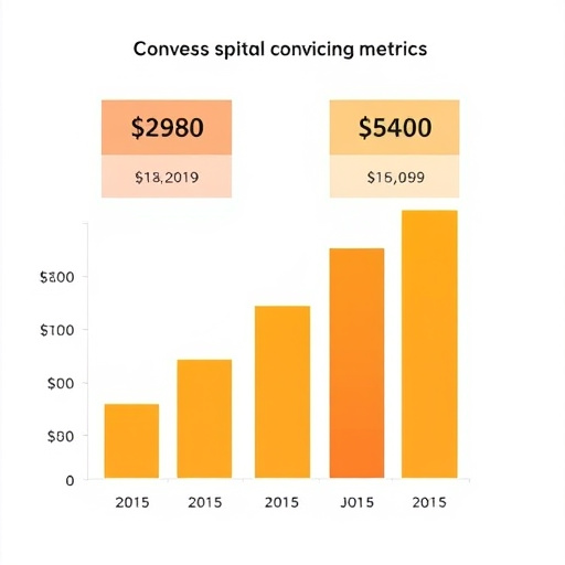 gohighlevel pricing conversion metrics