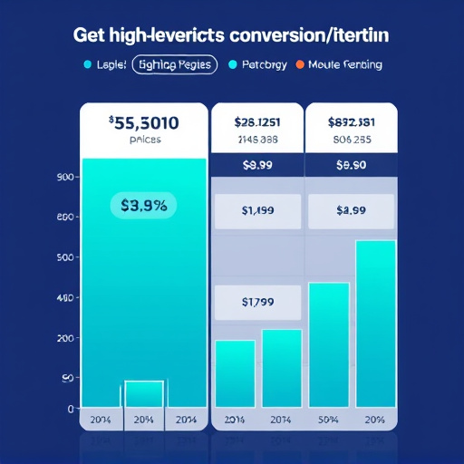 gohighlevel pricing conversion metrics