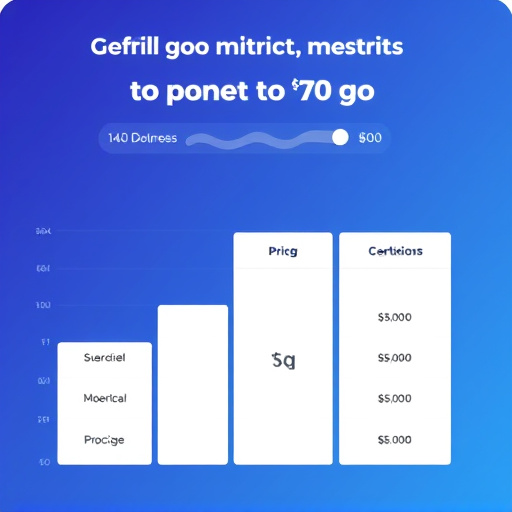 gohighlevel pricing conversion metrics