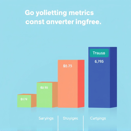 gohighlevel pricing conversion metrics