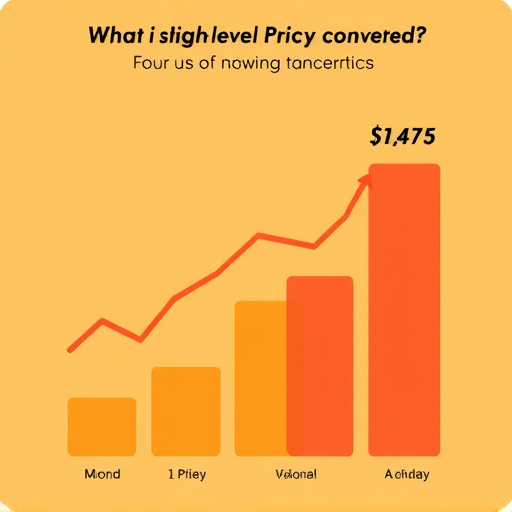 gohighlevel pricing conversion metrics
