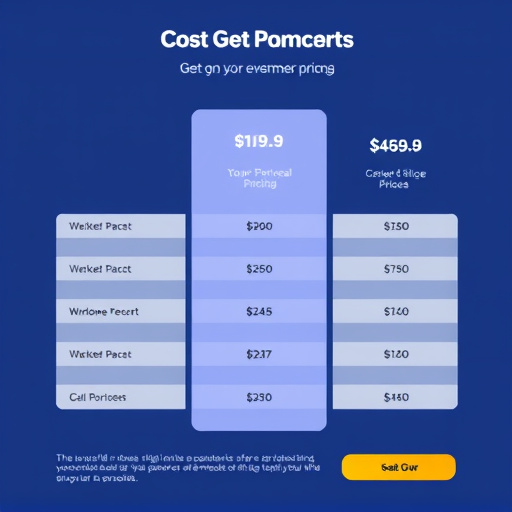 gohighlevel pricing cost comparison