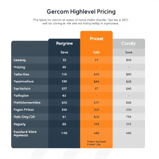 gohighlevel pricing cost comparison
