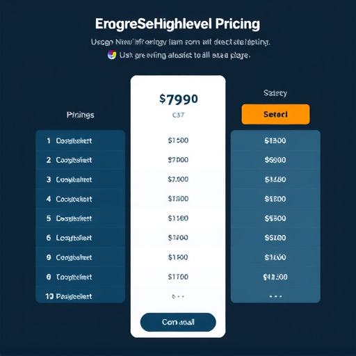 gohighlevel pricing cost comparison