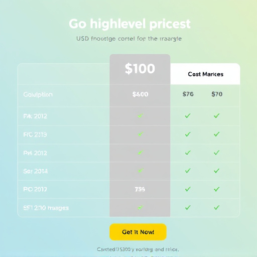 gohighlevel pricing cost comparison