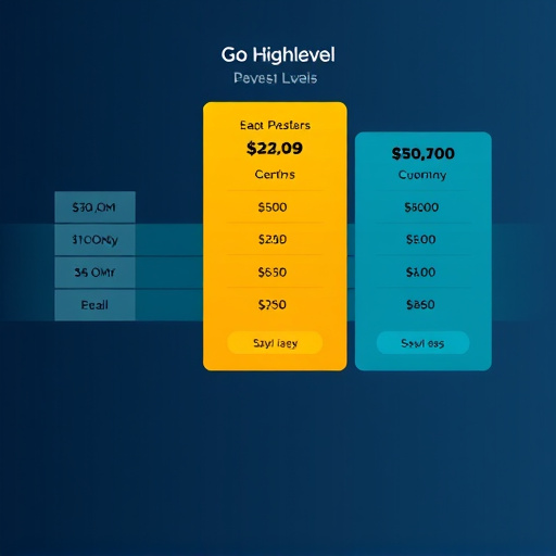 gohighlevel pricing details