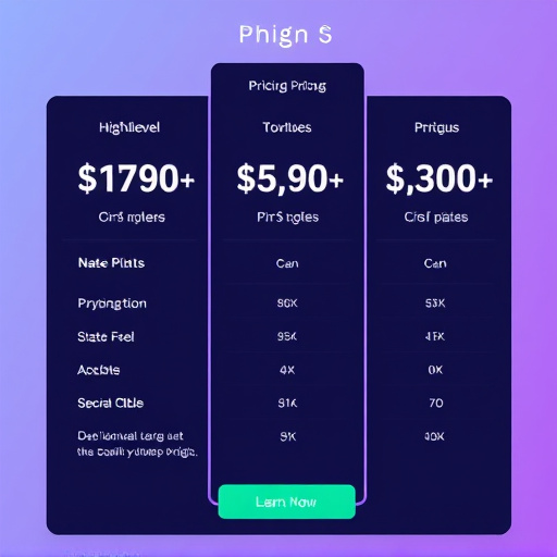 gohighlevel pricing details