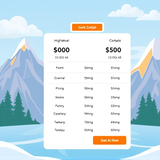 gohighlevel pricing details