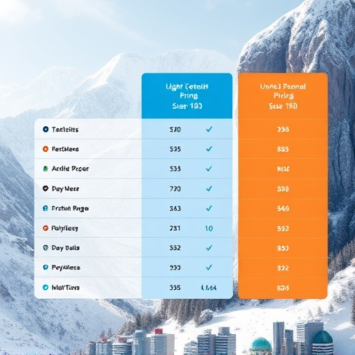gohighlevel pricing details