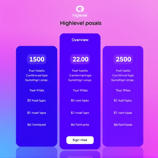 gohighlevel pricing details overview
