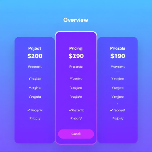 gohighlevel pricing details overview
