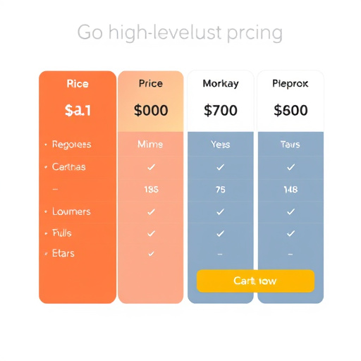 gohighlevel pricing evaluation