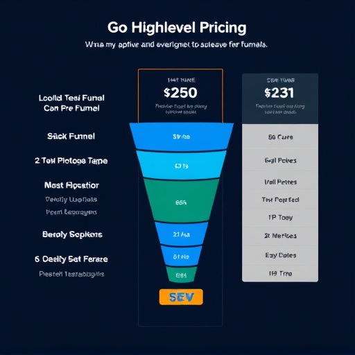 gohighlevel pricing for funnel templates