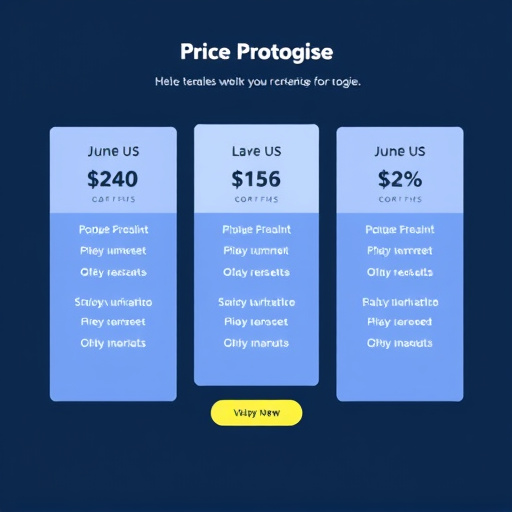 gohighlevel pricing for funnel templates