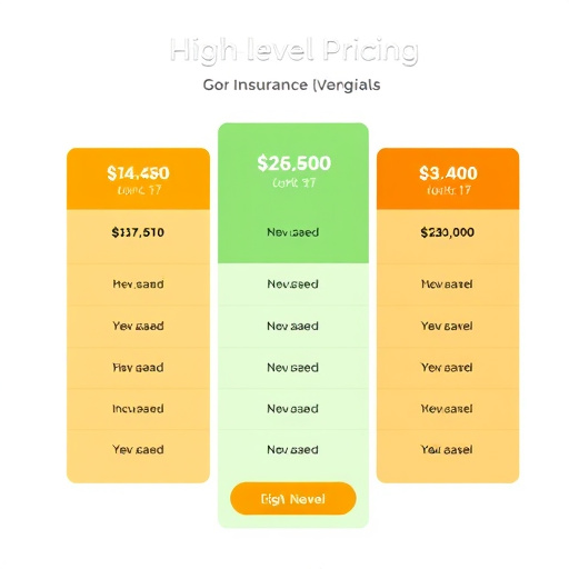 gohighlevel pricing for insurance agencies