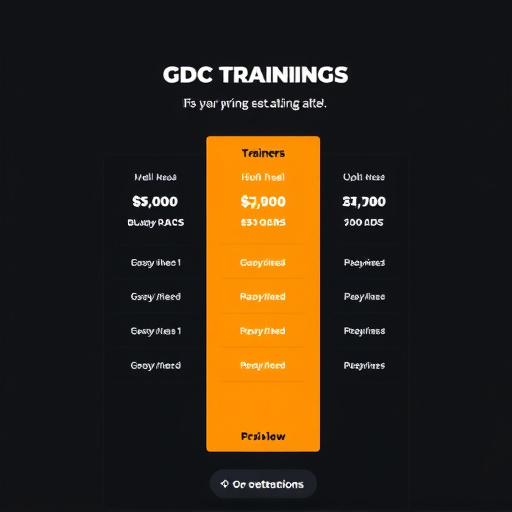 gohighlevel pricing for trainers