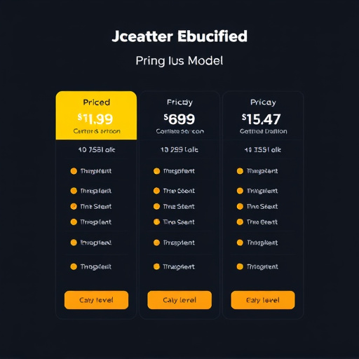 gohighlevel pricing model