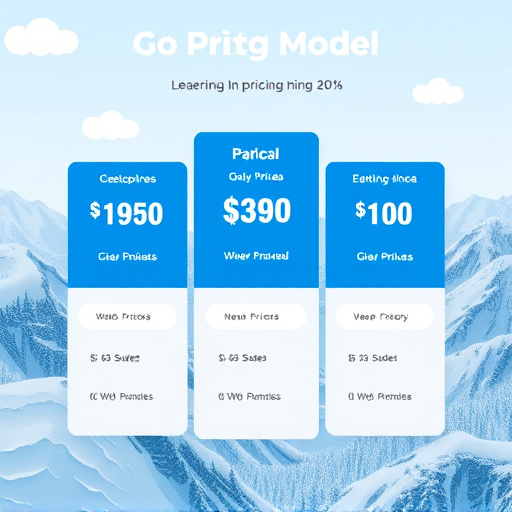 gohighlevel pricing model