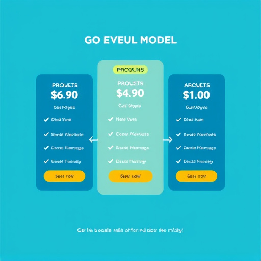 gohighlevel pricing model