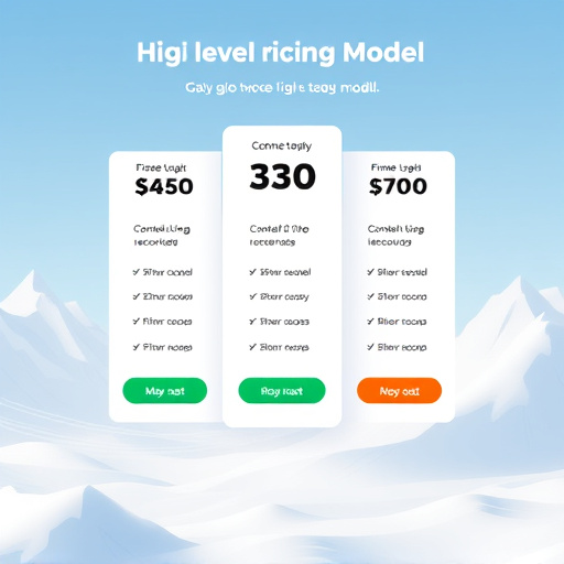 gohighlevel pricing model