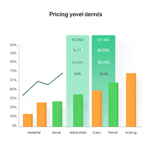 gohighlevel pricing model analysis
