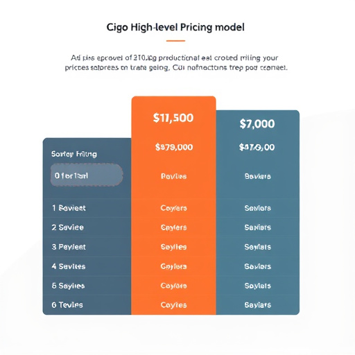 gohighlevel pricing model explained