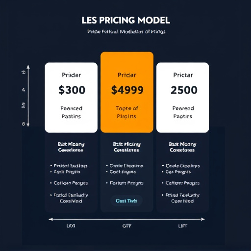 gohighlevel pricing model explained
