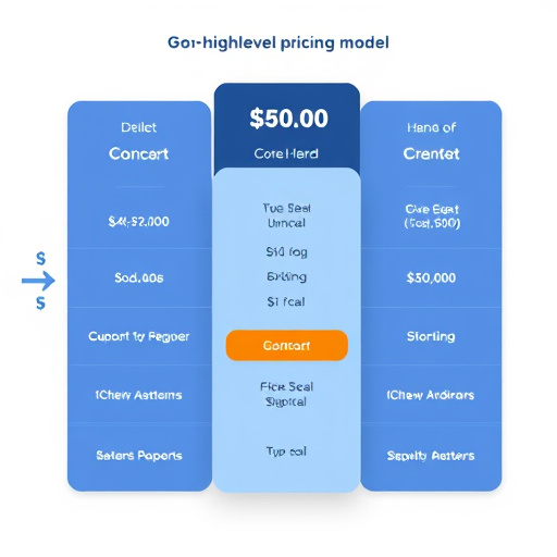 gohighlevel pricing model explained