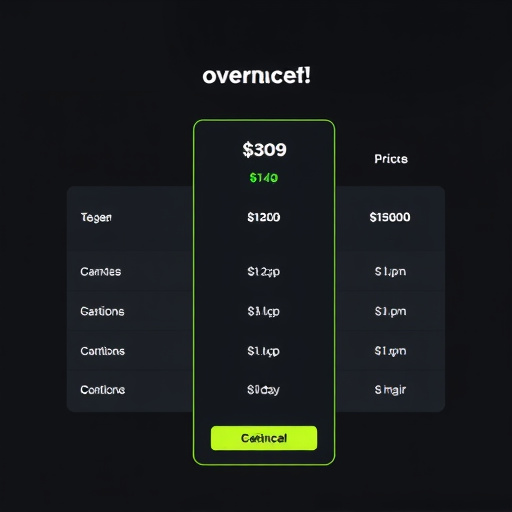gohighlevel pricing overview