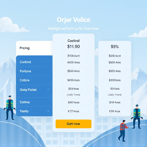 gohighlevel pricing overview