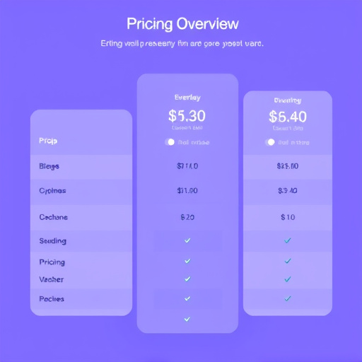 gohighlevel pricing overview