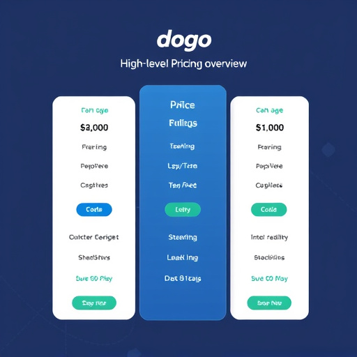 gohighlevel pricing overview
