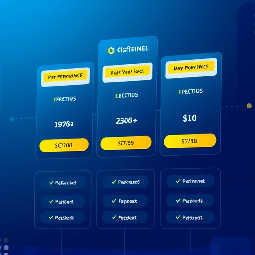 gohighlevel pricing performance