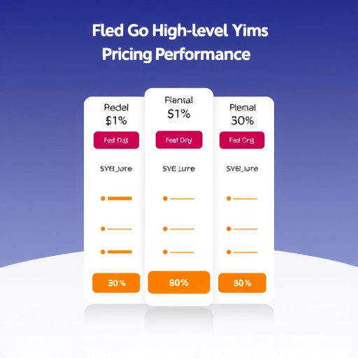gohighlevel pricing performance