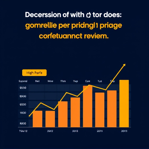 gohighlevel pricing performance review