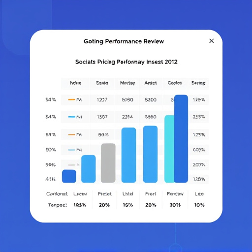 gohighlevel pricing performance review