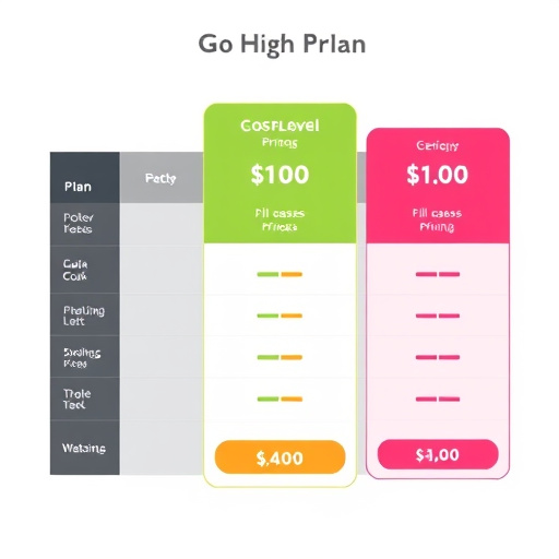 gohighlevel pricing plan