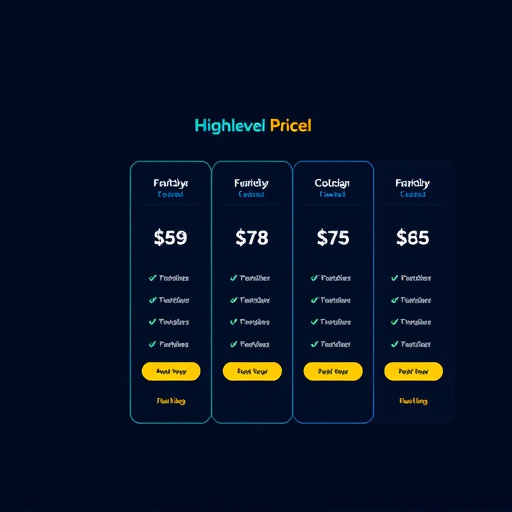 gohighlevel pricing review