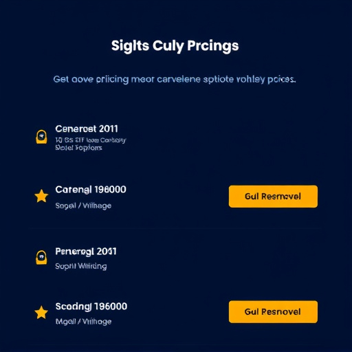 gohighlevel pricing reviews