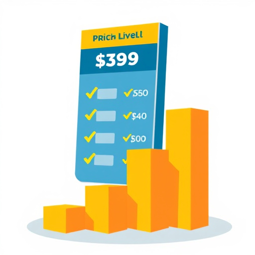 gohighlevel pricing strategy