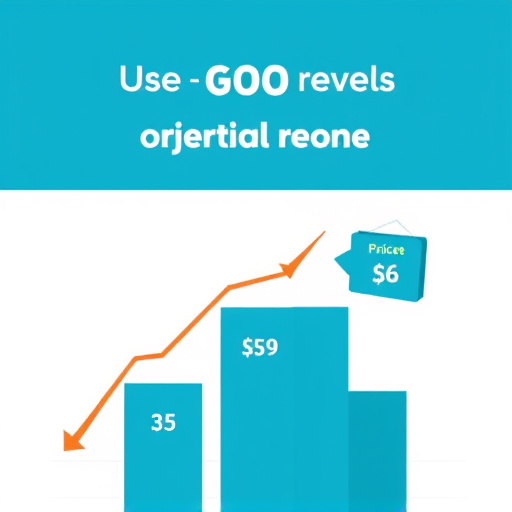 gohighlevel pricing strategy