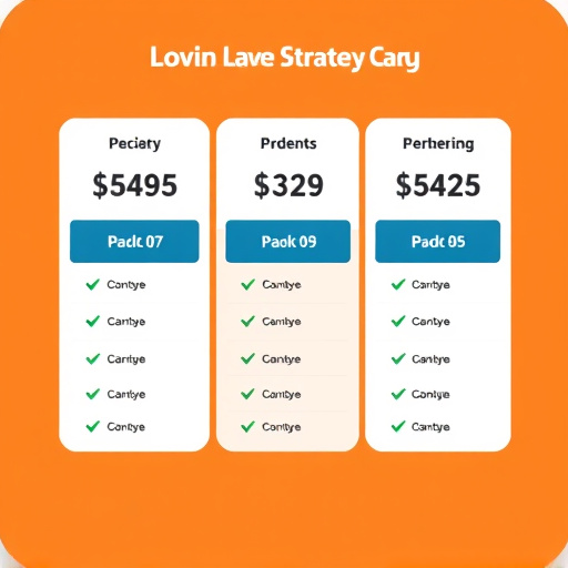 gohighlevel pricing strategy